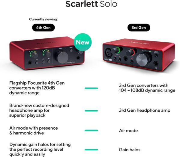 Focusrite Scarlett Solo 4Gen - Imagen 7